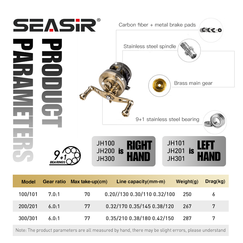 SEASIR JH carrete de Baitcasti - Abu Garcia Reel Max reseña y precio