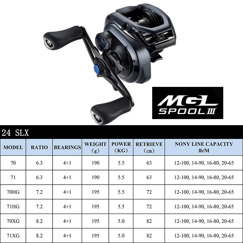 SHIMANO-carrete de Baitcasting - Abu Garcia Reel Max reseña y precio