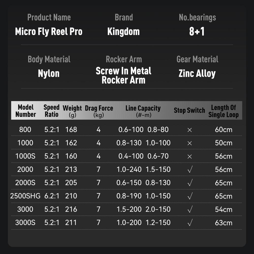 Carrete de Pesca Kingdom Micro - Daiwa Reel Bg reseña y precio
